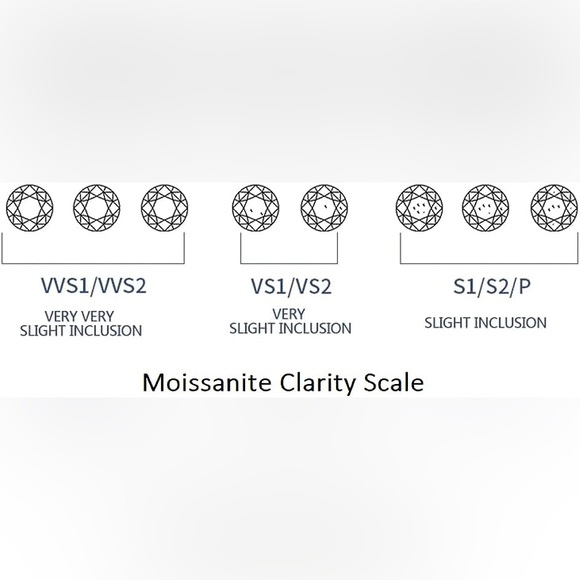 2.06 Ct Vvs1` Round White Ice Moissanite Octagon Men's Ring - Picture 11 of 14